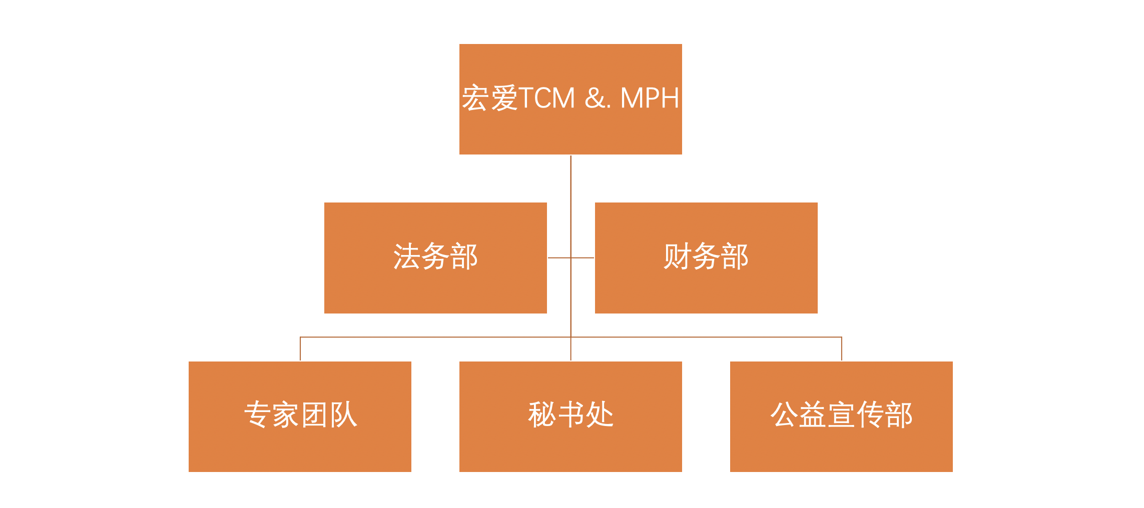 宏爱架构图